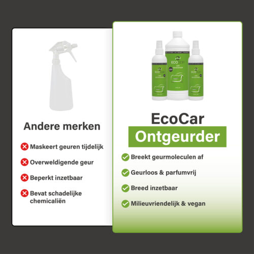 Vergelijking tussen EcoCar Ontgeurder en andere merken geurverwijderaars