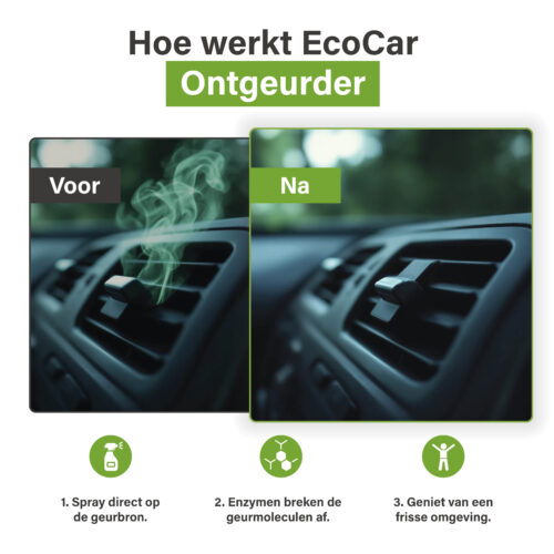 Voor-en-na vergelijking van autoventilatie met EcoCar Ontgeurder
