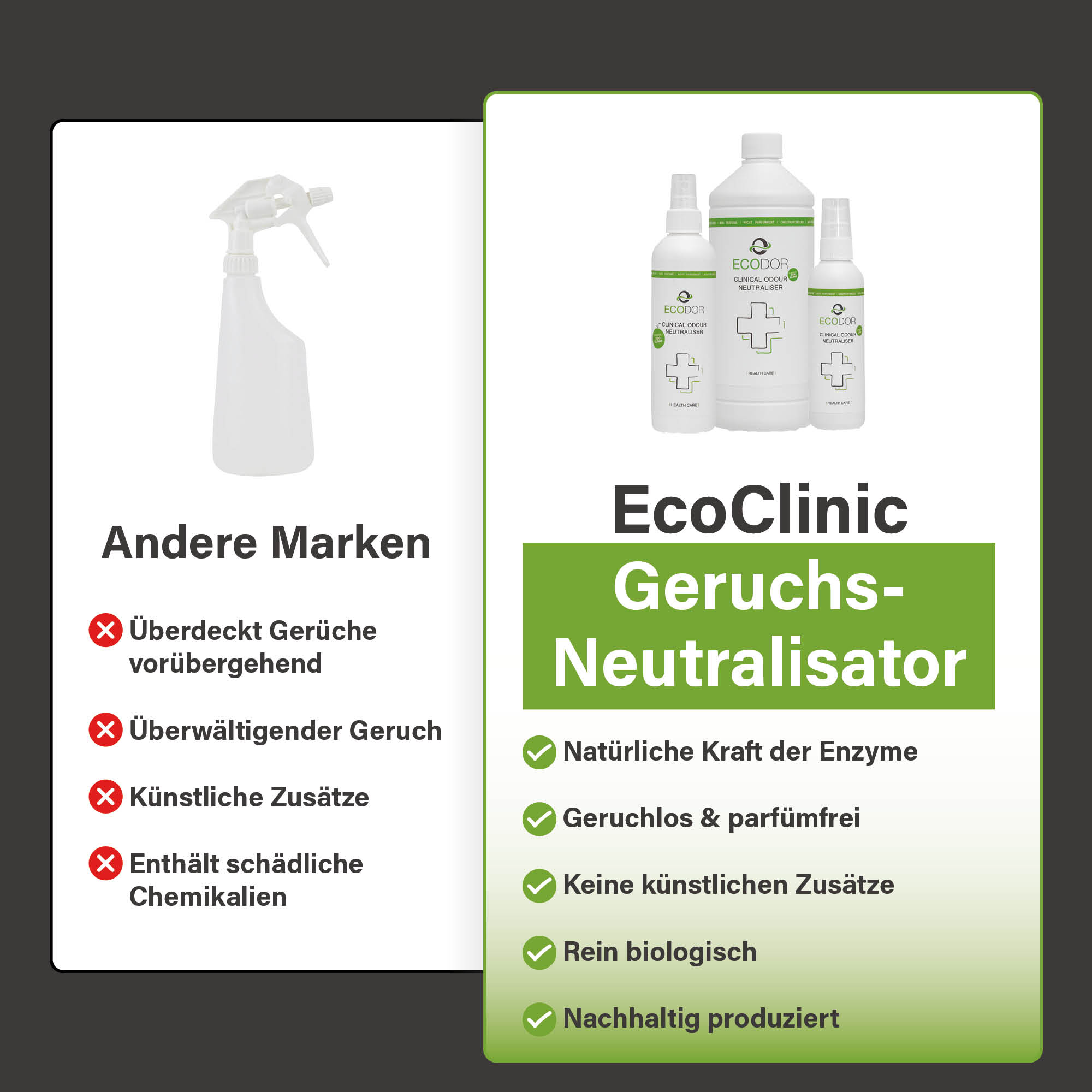 Vergleich zwischen anderen Marken und dem EcoClinic Geruchsneutralisator, links mit einer generischen Sprühflasche und Nachteilen und rechts mit der EcoClinic‑Produktlinie und Vorteilen.