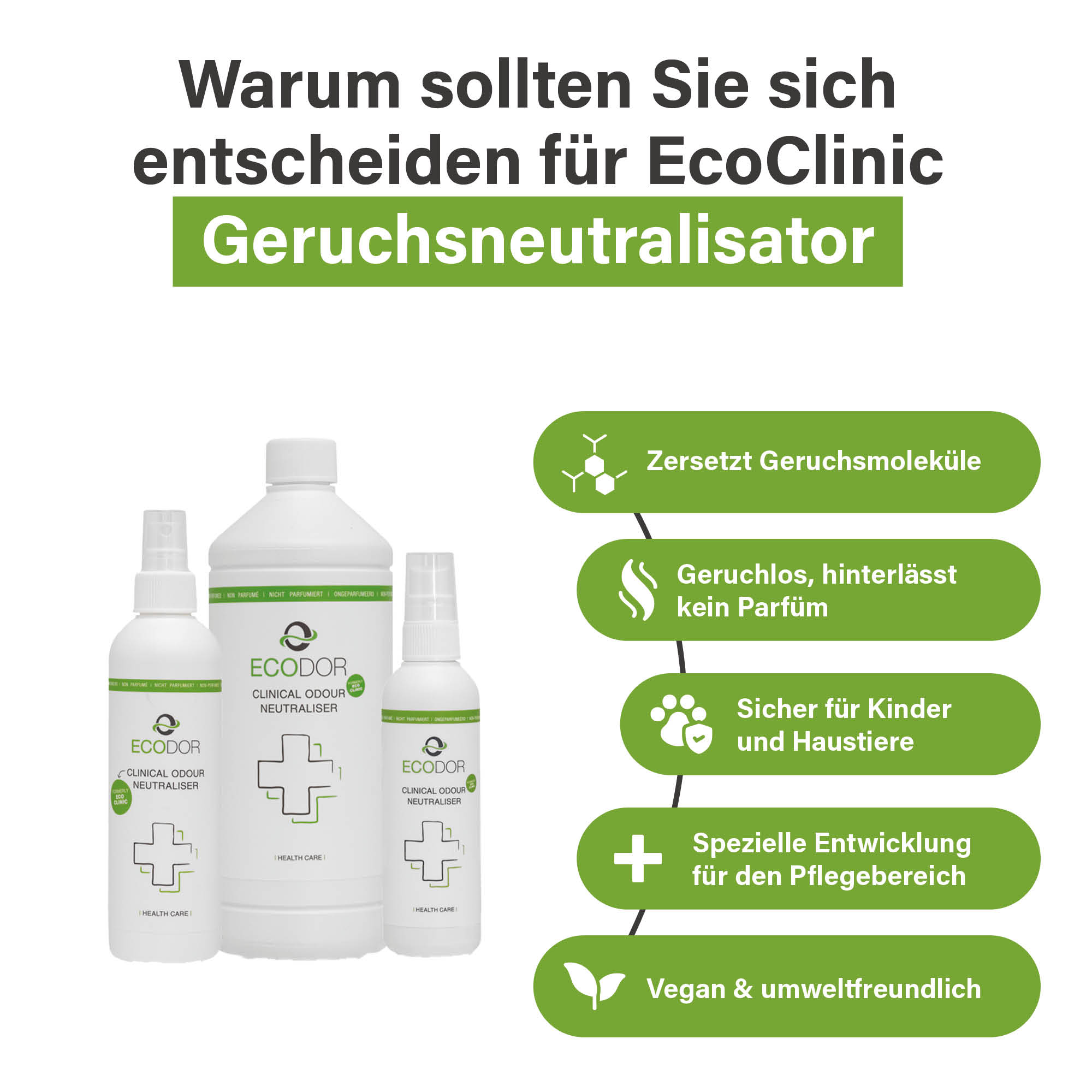 Afbeelding met drie flessen EcoClinic Ontgeurder en vijf productkenmerken, waaronder afbraak van geurmoleculen, geurloosheid, veiligheid voor kinderen en huisdieren, ontwikkeling voor de zorgsector en milieuvriendelijkheid.
