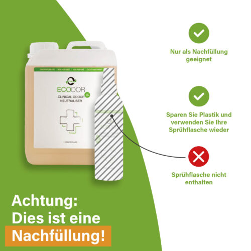 EcoClinic navulling in jerrycan met waarschuwing dat de sprayflacon niet is inbegrepen.