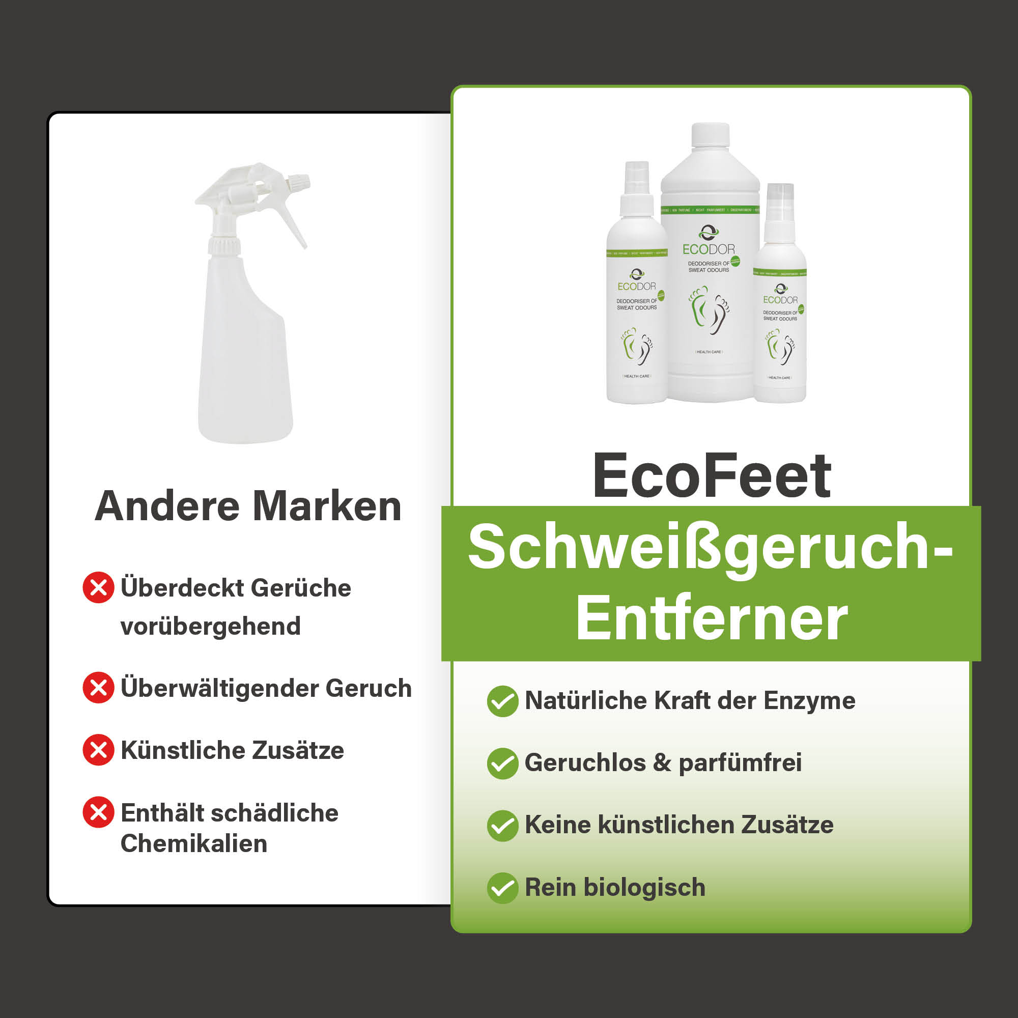 Vergelijking tussen EcoFeet zweetgeurverwijderaar en andere merken, met voordelen zoals enzymkracht, geurloos, geen kunstmatige toevoegingen en puur biologisch.