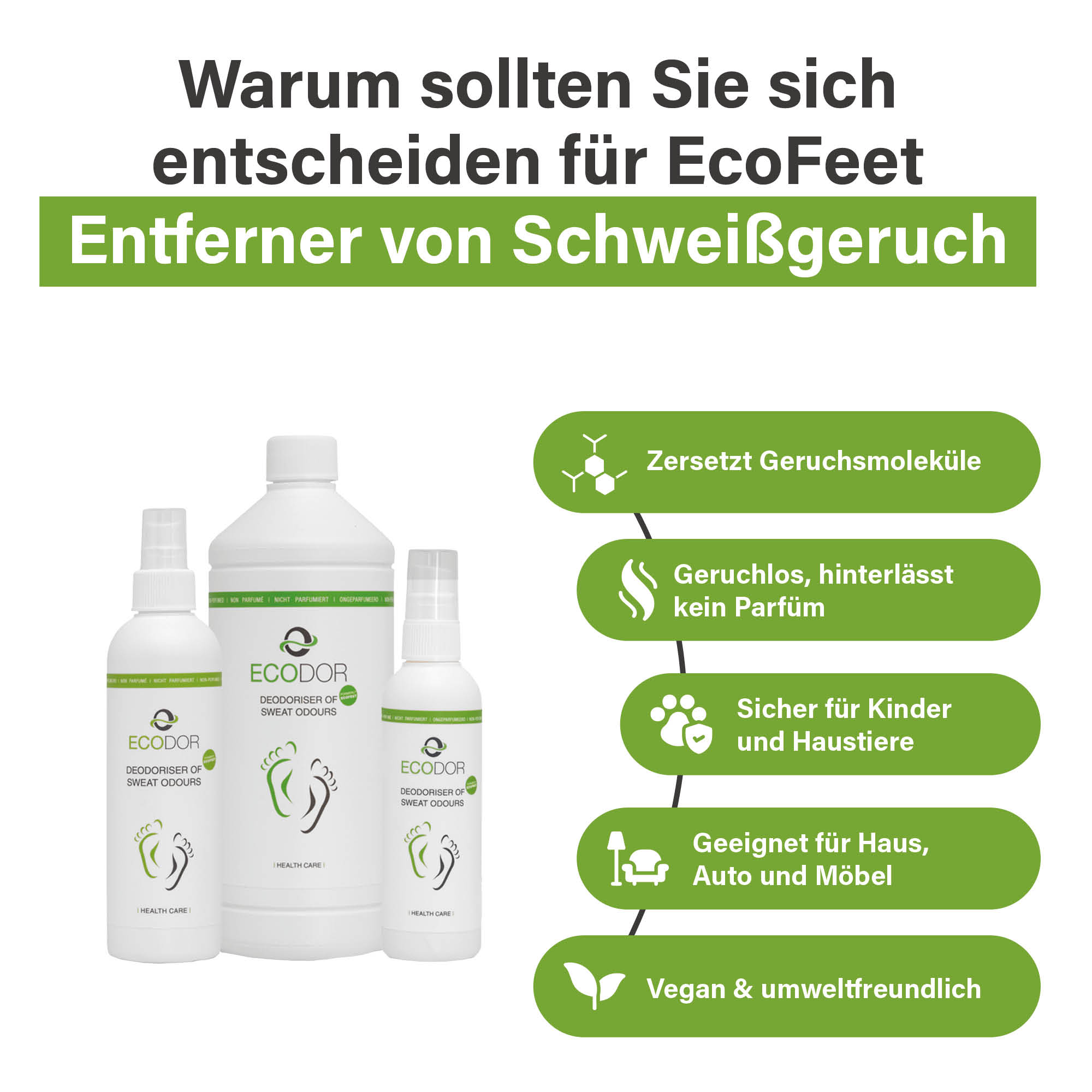 EcoFeet zweetgeurverwijderaar met productvoordelen zoals het afbreken van geur, geurloos gebruik, veiligheid voor kinderen en huisdieren, en milieuvriendelijkheid.