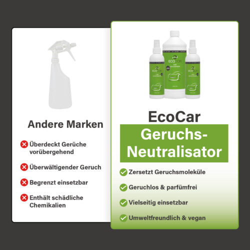 Vergelijking tussen EcoCar Ontgeurder en andere merken geurverwijderaars