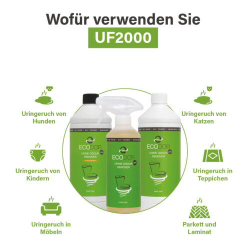 Afbeelding met drie flessen UF2000 en iconen die tonen waarvoor het middel gebruikt kan worden, zoals urinegeur van honden, katten, kinderen, vloerkleden, meubels en parket of laminaat.
