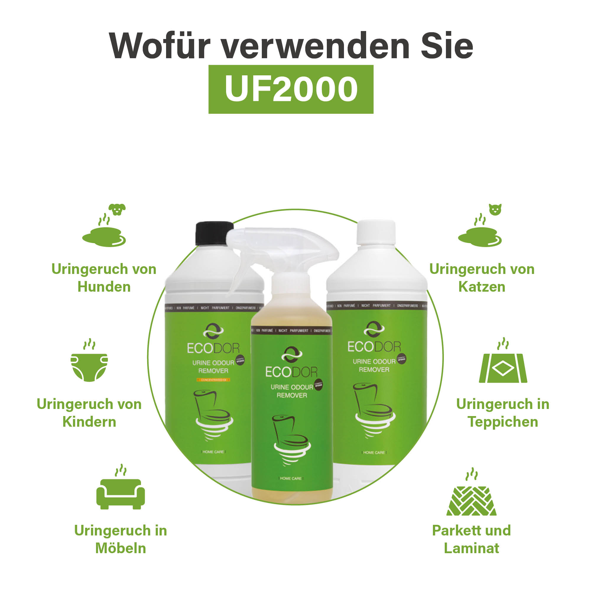 Afbeelding met drie flessen UF2000 en iconen die tonen waarvoor het middel gebruikt kan worden, zoals urinegeur van honden, katten, kinderen, vloerkleden, meubels en parket of laminaat.