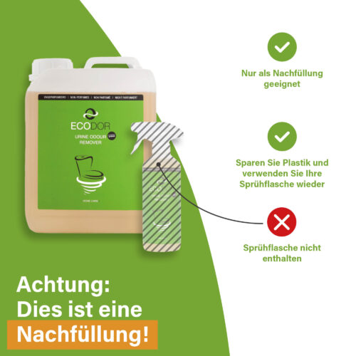 Afbeelding van een UF2000 navuljerrycan met uitleg dat het product bedoeld is als navulling en dat de sprayflacon niet is inbegrepen.