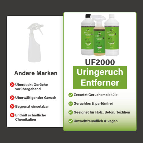 Vergelijking tussen andere merken en UF2000 urinegeurverwijderaar, met links een generieke sprayfles en nadelen en rechts drie UF2000-flessen met productvoordelen.
