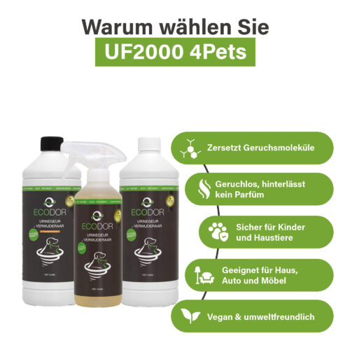 Afbeelding met drie flessen UF2000 4Pets en vijf kenmerken van het product, waaronder afbraak van geur­moleculen, geurloosheid, veiligheid voor kinderen en huisdieren, geschiktheid voor meerdere omgevingen en vegan/milieu­vriendelijk.